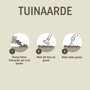Pokon Tuinaarde instructie
